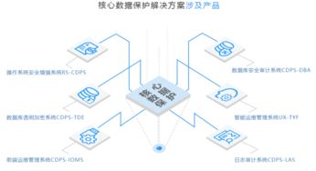 優炫打造數據時代安全新引擎 從網絡安全到數據安全的演進
