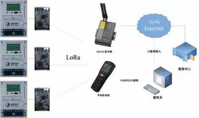 無線通信網絡之LoRa技術 物聯網時代的遠距離通信基石